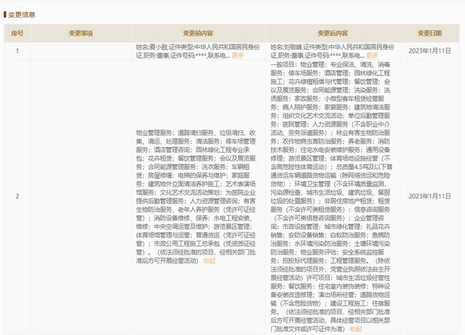 中土物业人事变动 吕军退出董事职务，徐宁接任并聚焦花卉绿植租借与代管理业务